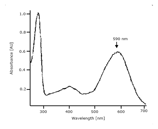 Sensory Rhodopsin-1 absoprtion spectrum measured by Cube Biotech